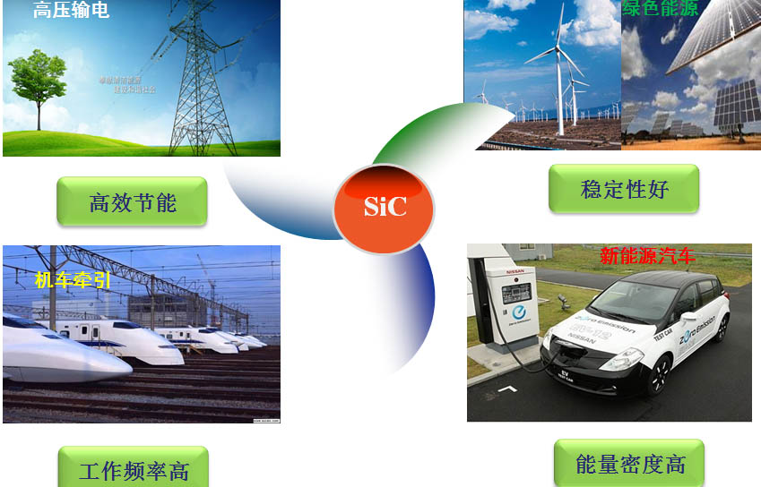 第三代半导体SiC 外延、器件与应用研究